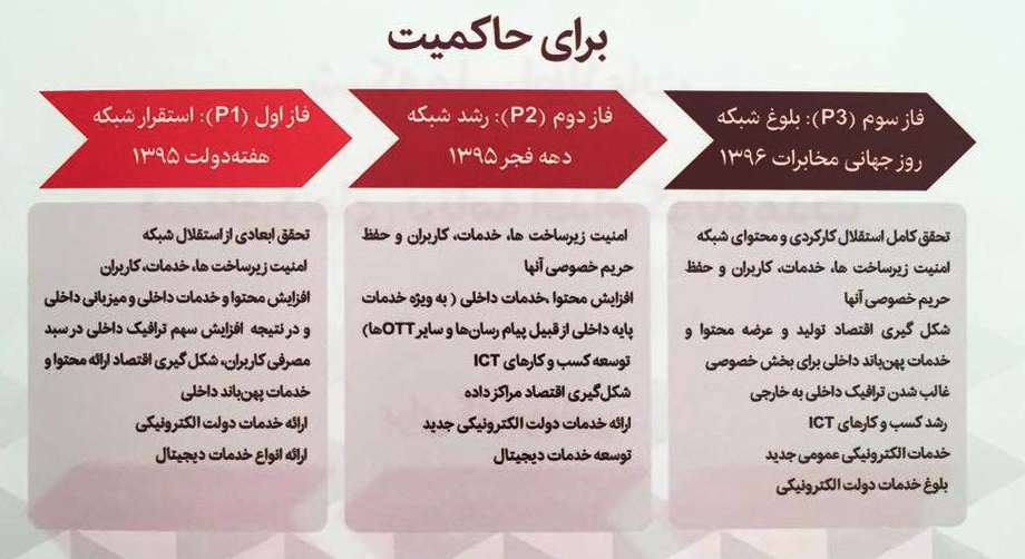 فواید شبکه ملی اطلاعات چیست + تصاویر