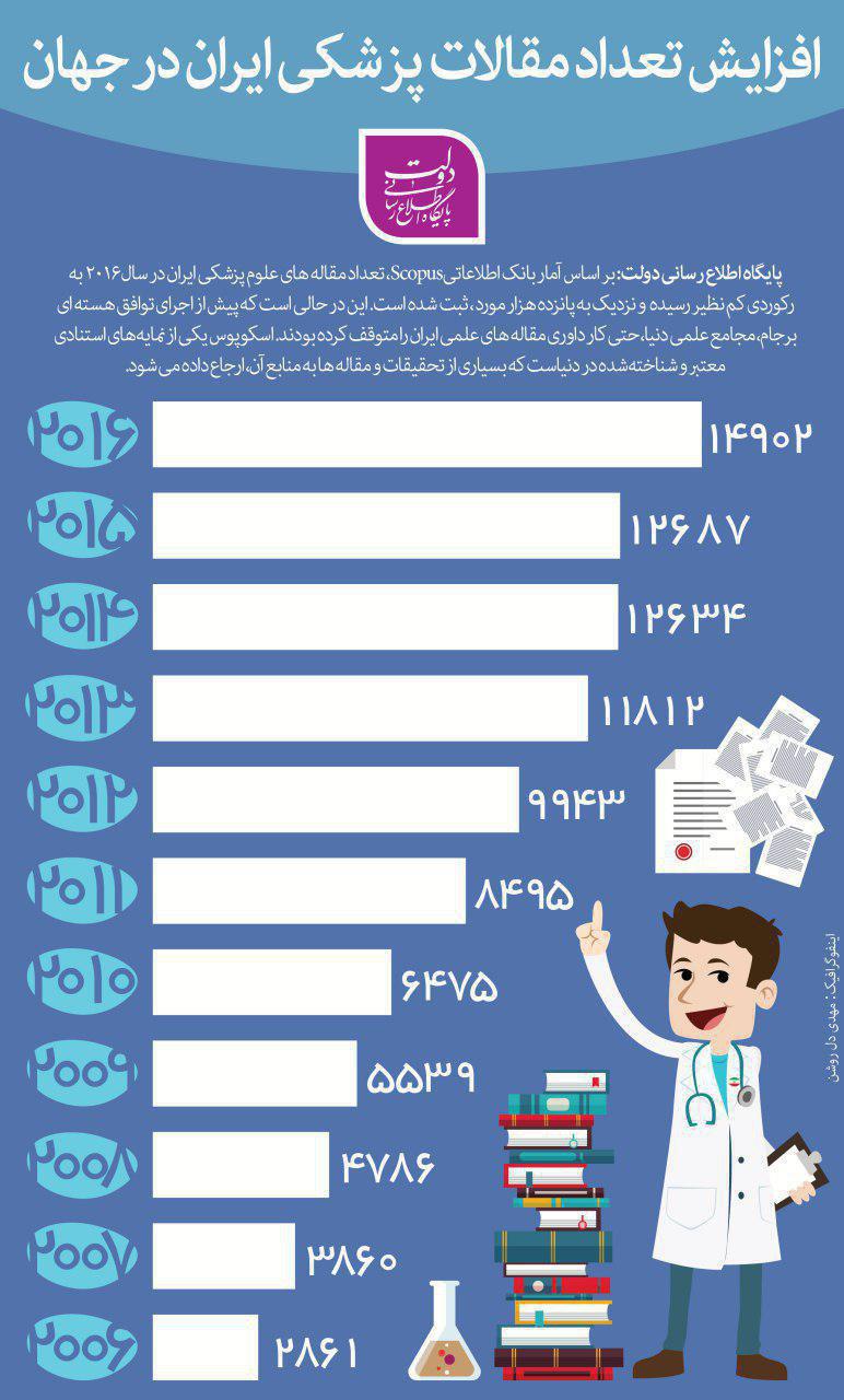 اینفوگرافی