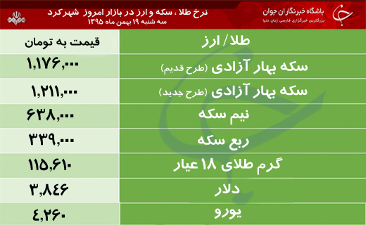 قیمت طلا، سکه و ارز در بازار شهرکرد