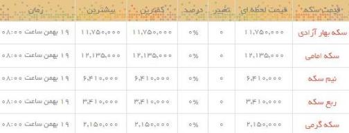 قیمت طلا و سکه در بازار امروز