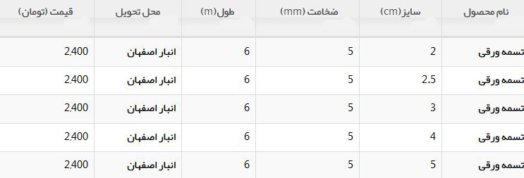 قیمت انواع تسمه ورقی در بازار  +جدول