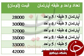 خانه&zwnj; تکانی منزل چقدر هزینه&zwnj; دارد؟ + جدول