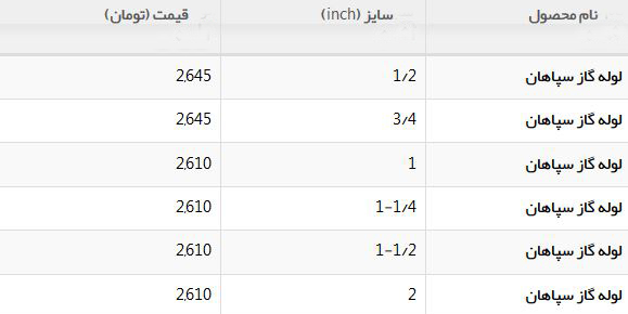 قیمت لوله های گاز روکار خانگی