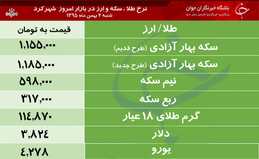 قیمت طلا، سکه و ارز در بازار شهرکرد
