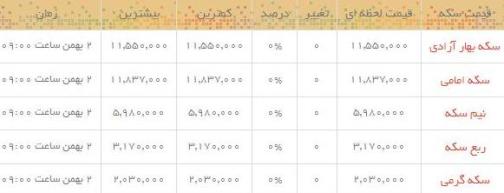 قیمت طلا و سکه در بازار امروز