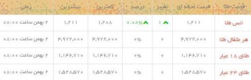 قیمت طلا و سکه در بازار امروز