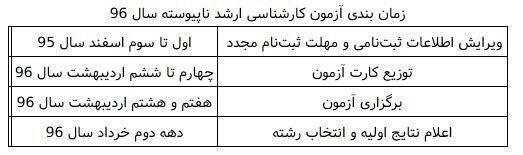 زمانبندی آزمون کارشناسی ارشد سال 96