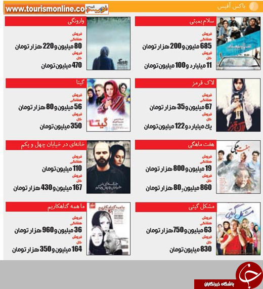 لیست پرفروش ترین فیلم&zwnj;های سینمای ایران