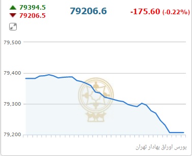 آژیر قرمز بورس به صدا درآمد