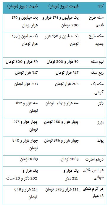 از قیمت محصولات لکسوس تا بهای آپارتمان در مناطق مختلف تهران
