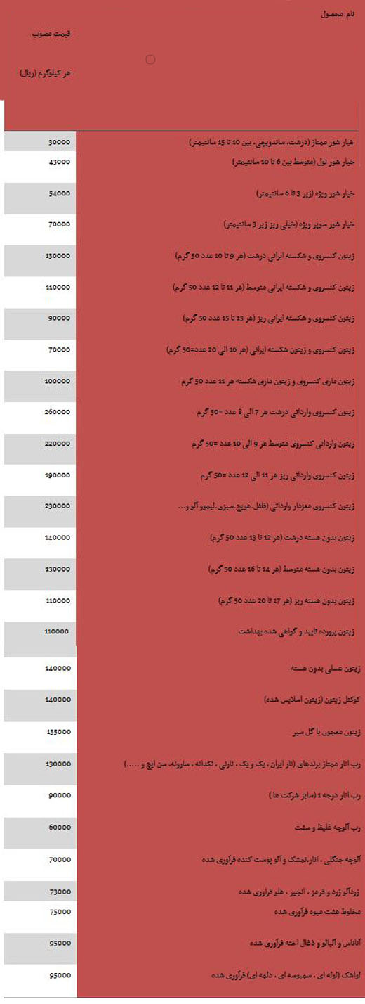 از قیمت محصولات لکسوس تا بهای آپارتمان در مناطق مختلف تهران
