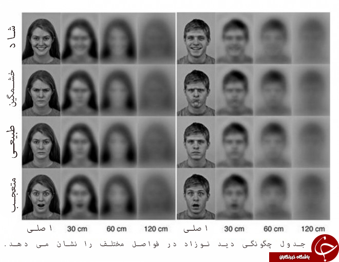 حقایقی درباره چشم انسان از نوزادی تا بزرگسالی