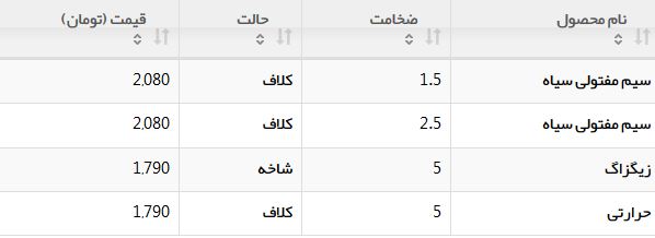 قیمت محصولات مفتولی در بازار +جدول