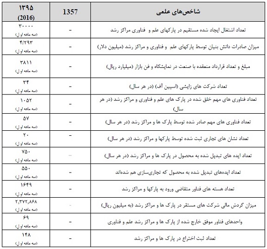 دستاوردهای انقلاب اسلامی شکوهمند ایران در حوزه وزارت علوم + جزئیات