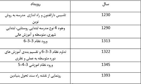 گذری بر مسیر 38 ساله آموزش و پرورش/ از رشد سوادآموزی تا کوچ تحصیل به مناطق محروم