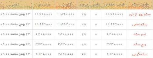 قیمت طلا و سکه در بازار امروز