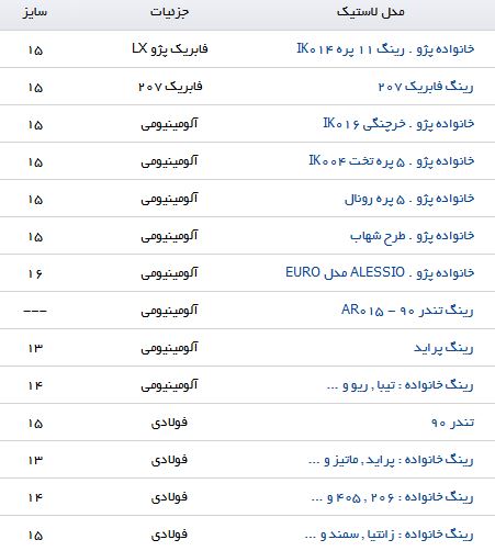 قیمت خرید انواع و اقسام رینگ در بازار