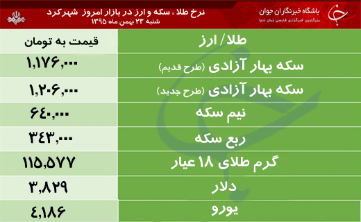 قیمت طلا، سکه و ارز در بازار شهرکرد