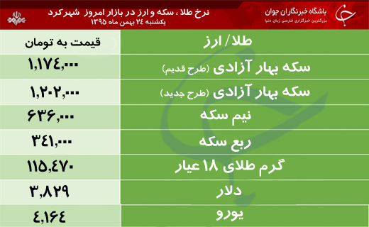 قیمت طلا، سکه و ارز در بازار شهرکرد