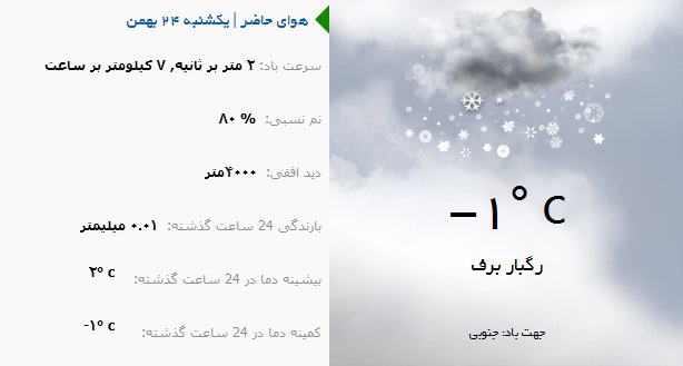 وضع هوای ارومیه در روزیکشنبه 24 بهمن ماه