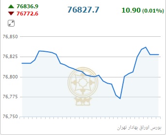 میوه های آمریکایی با چه قیمتی در بازار جولان می دهند؟/ قیمت خرید مدل های مختلف تندر 90 در بازار