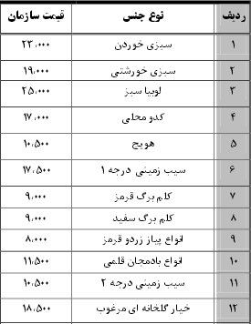 نرخ نامه سازمان میادین بندرعباس