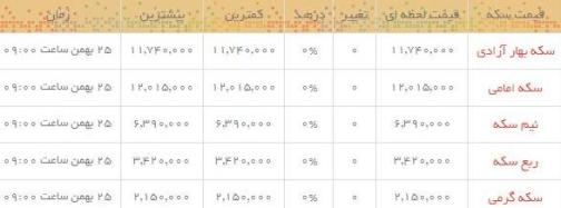قیمت طلا و سکه در بازار امروز