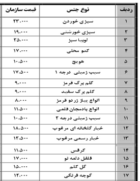 نرخ نامه سازمان میادین بندرعباس ۱۳۹۵/۱۱/۲۶