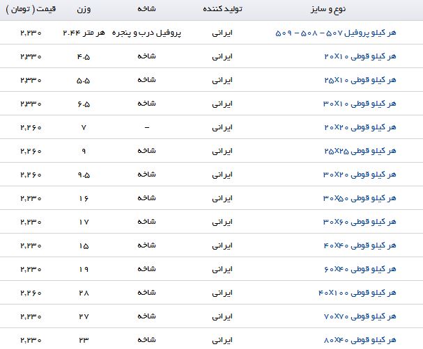 پروفیل در بازار با چه قیمتی معامله می شود؟