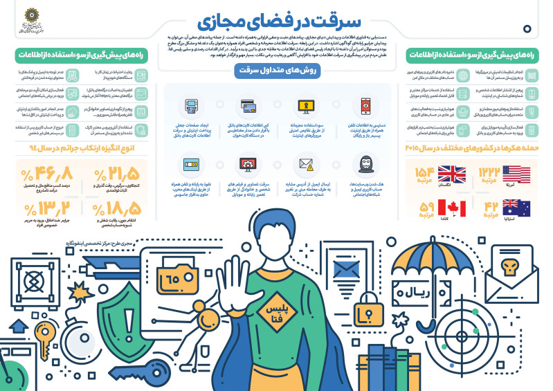 روش های مقابله با سارقان اینترنتی +اینفوگرافیک
