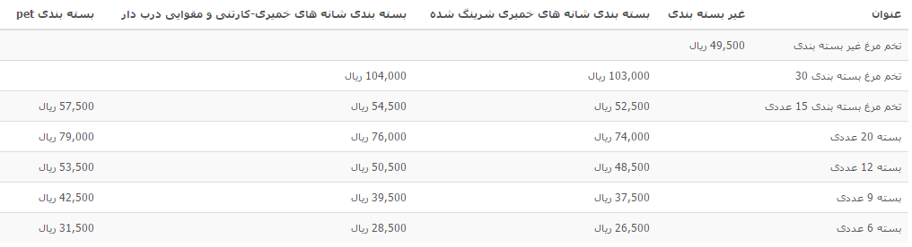 قیمت تخم مرغ+جدول