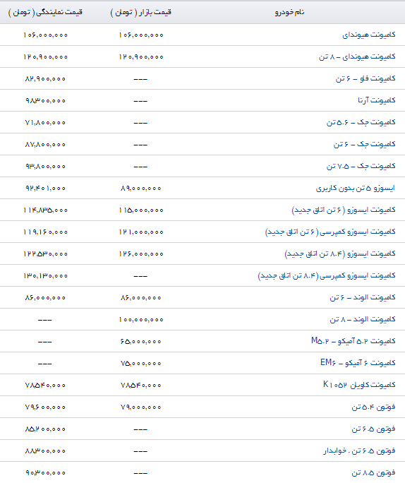 قیمت انواع کامیونت+جدول