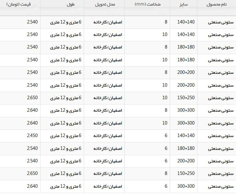 قوطی صنعتی با چه قیمتی در بازار معامله می شود؟