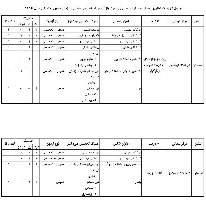 استخدام در سازمان تامین اجتماعی