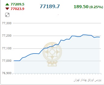 قیمت های سرسام آور گوشت قرمز در بازار/شیرینی کدام کشورها به دهان مردم و دولت شیرین تر است؟