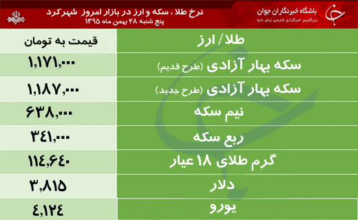 قیمت طلا، سکه و ارز در بازار شهرکرد