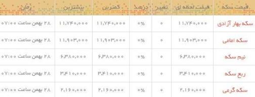 قیمت طلا و سکه در بازار امروز