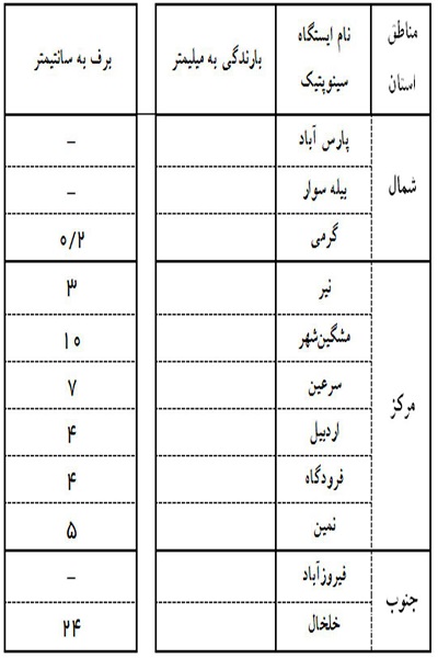 وضعیت آب و هوای اردبیل پنجشنبه 28 بهمن ماه