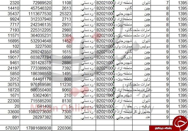واردات 220 تن اره دستی به کشور !