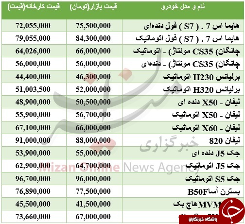 نرخ خودروهای چینی بازار + جدول قیمت نرخ خودروهای چینی بازار + جدول قیمت