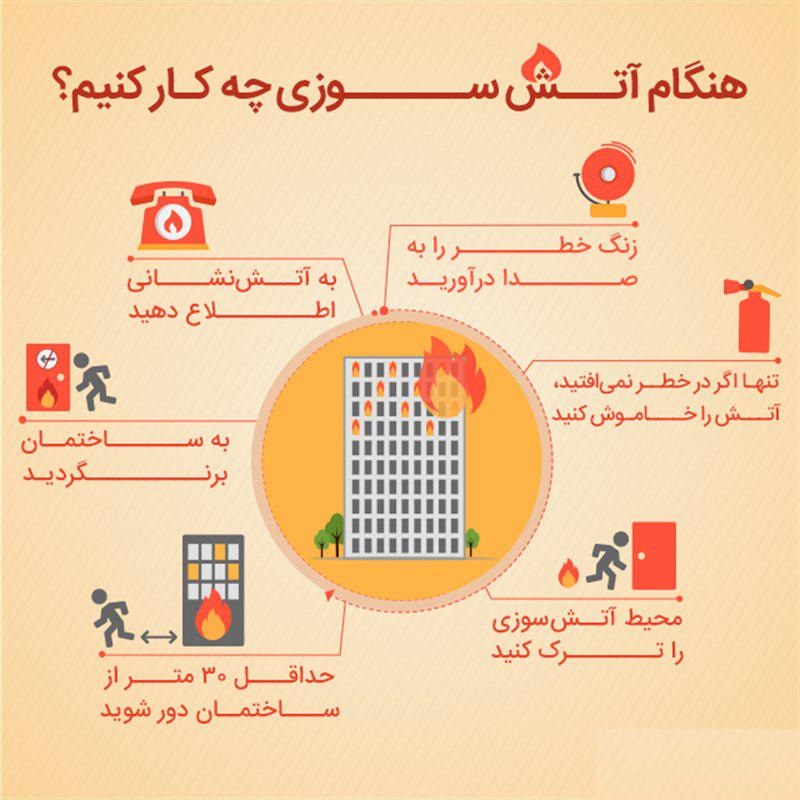 در مواجهه با آتش این 6 راه کار ساده را انجام دهید ؟ +اینفوگرافی