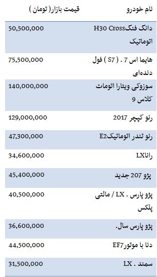 از قیمت مغازه های میلیاردی تهران تا خودروهای وارداتی بیشتر از 500 میلیون