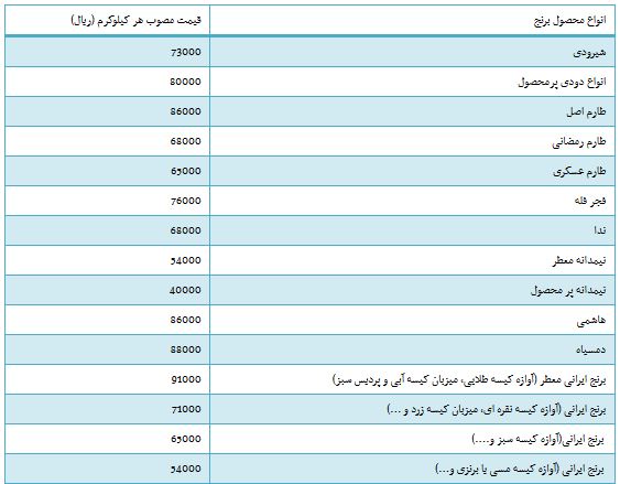 از قیمت مغازه های میلیاردی تهران تا خودروهای وارداتی بیشتر از 500 میلیون