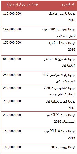 از قیمت مغازه های میلیاردی تهران تا خودروهای وارداتی بیشتر از 500 میلیون