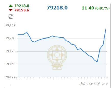 از قیمت مغازه های میلیاردی تهران تا خودروهای وارداتی بیشتر از 500 میلیون