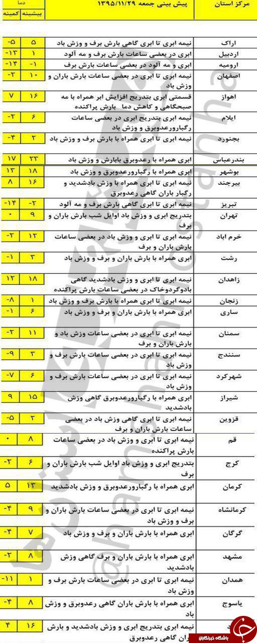 بارش برف و باران در کشور/ امشب هوا خیلی سرد می شود