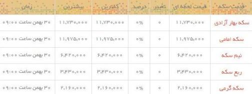 قیمت طلا و سکه در بازار امروز