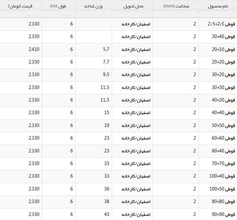 قیمت قوطی با ضخامت 2 میلیمتر در بازار