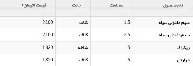 محصولات مفتولی در بازار با چه قیمتی معامله می شوند؟