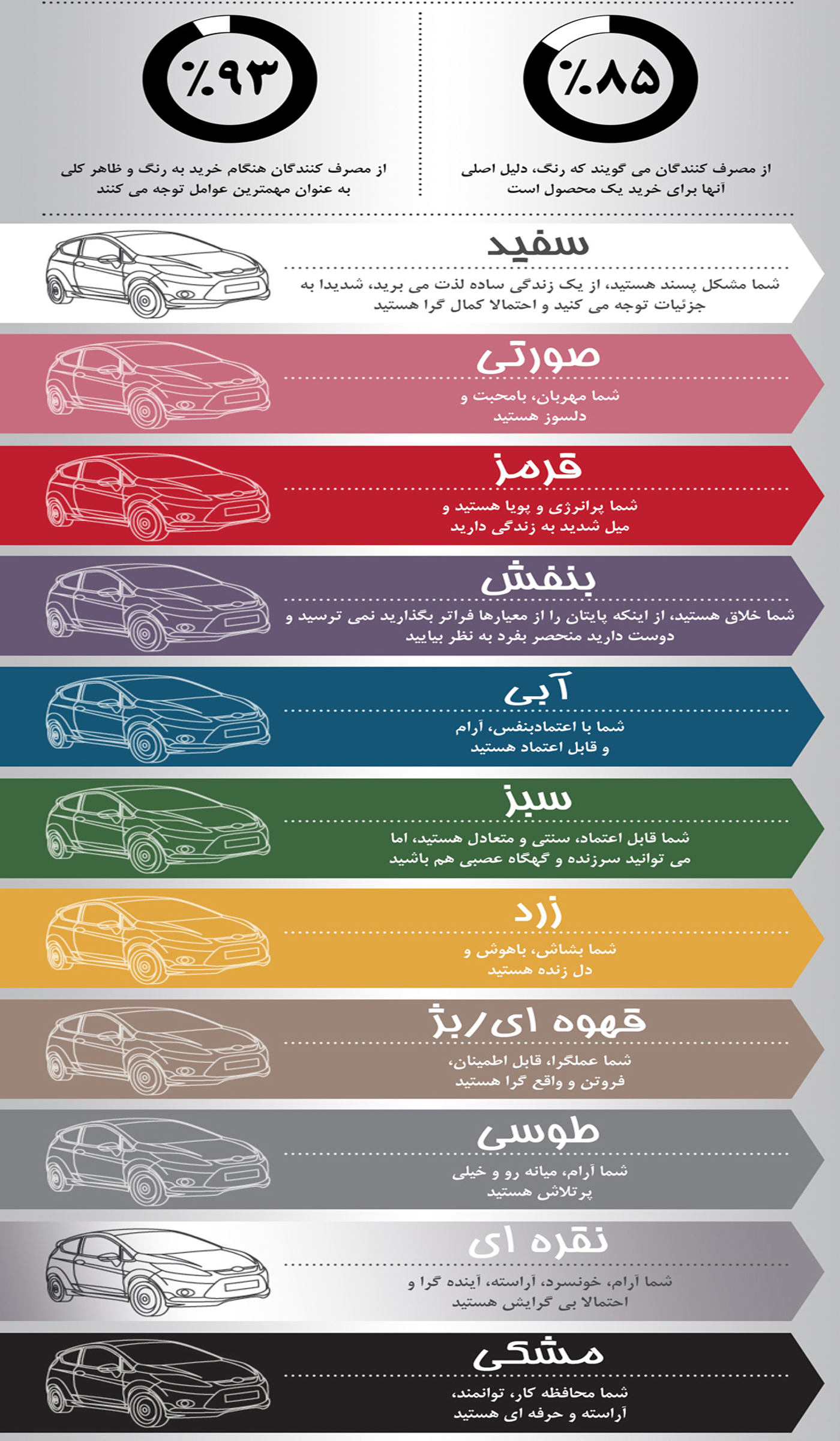 رابطه مستقیم رنگ خودرو و شخصیت شما